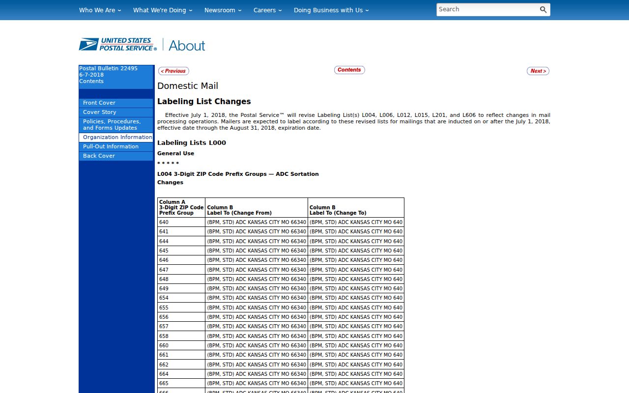 Greenwich ZIP code directory USPS routing history